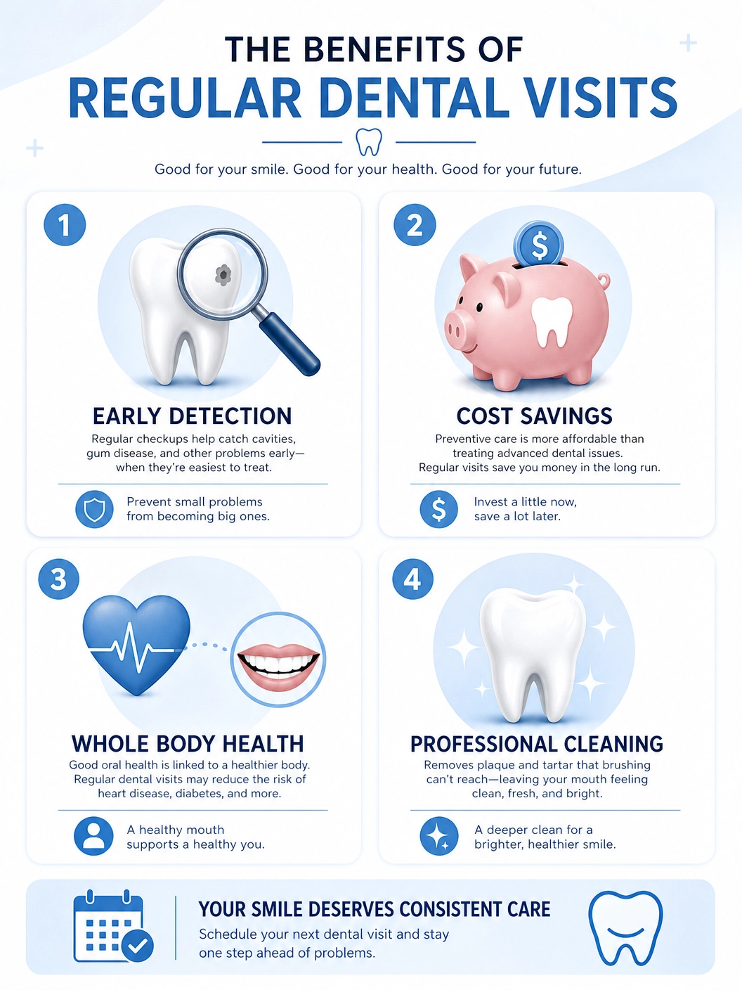 An infographic visually summarizing the multifaceted benefits of consistent dental care.